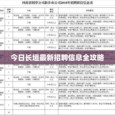 今日长垣最新招聘信息全攻略