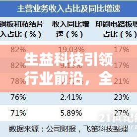 生益科技引领行业前沿，全球覆铜板公司排名揭晓