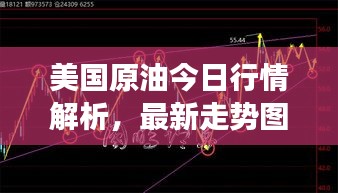 美国原油今日行情解析，最新走势图、市场分析与展望