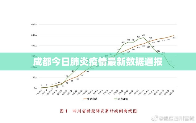 成都今日肺炎疫情最新数据通报