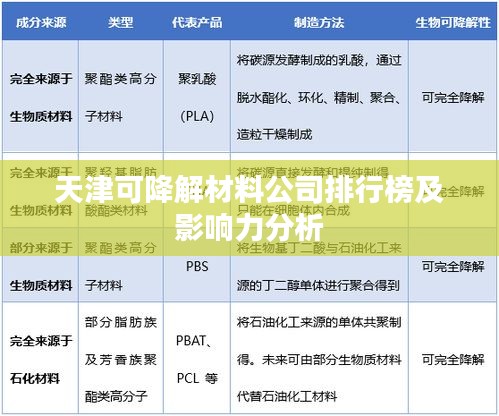 天津可降解材料公司排行榜及影响力分析