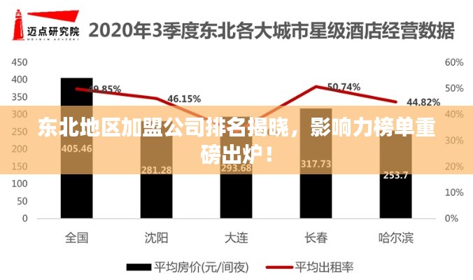 东北地区加盟公司排名揭晓，影响力榜单重磅出炉！