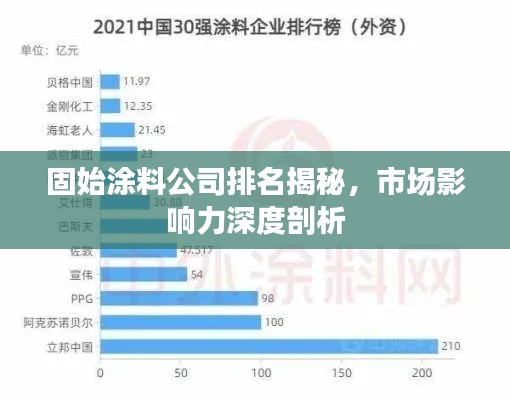 固始涂料公司排名揭秘，市场影响力深度剖析