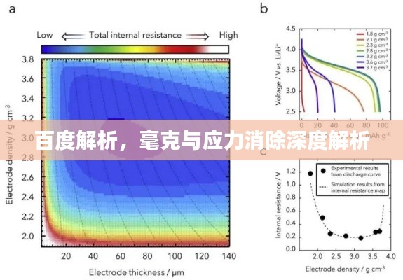 百度解析，毫克与应力消除深度解析