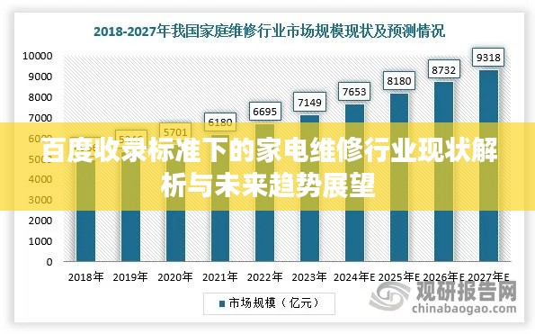 百度收录标准下的家电维修行业现状解析与未来趋势展望