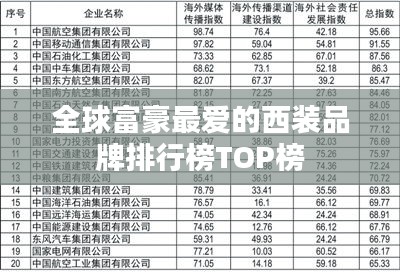 全球富豪最爱的西装品牌排行榜TOP榜