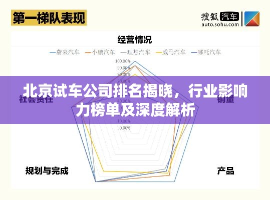 北京试车公司排名揭晓，行业影响力榜单及深度解析