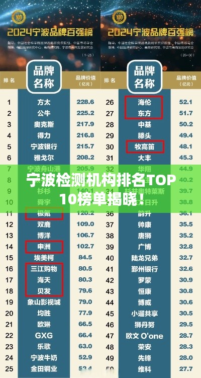 宁波检测机构排名TOP10榜单揭晓！