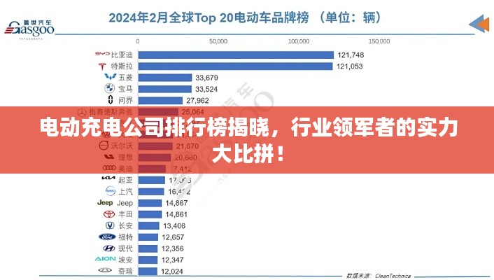 电动充电公司排行榜揭晓，行业领军者的实力大比拼！