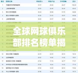 全球网球俱乐部排名榜单揭晓，TOP 10榜单重磅出炉！