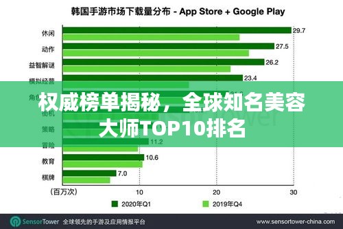 权威榜单揭秘，全球知名美容大师TOP10排名