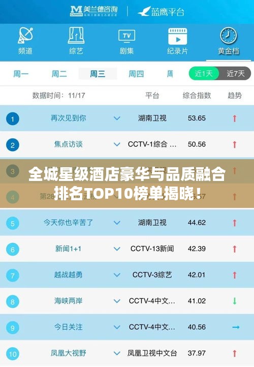 全城星级酒店豪华与品质融合排名TOP10榜单揭晓！