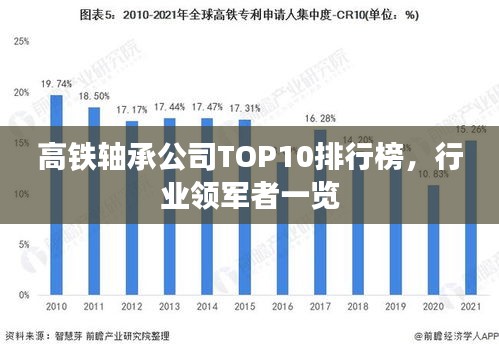 高铁轴承公司TOP10排行榜，行业领军者一览