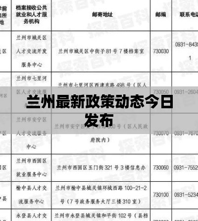 兰州最新政策动态今日发布