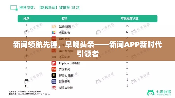 新闻领航先锋，早晚头条——新闻APP新时代引领者