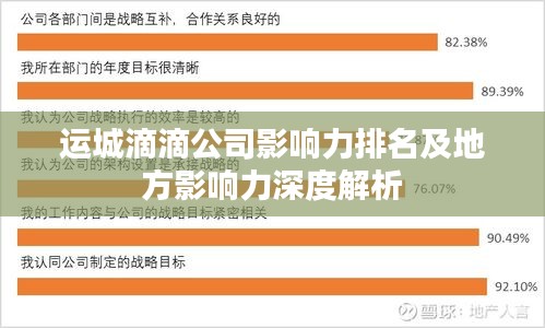 运城滴滴公司影响力排名及地方影响力深度解析