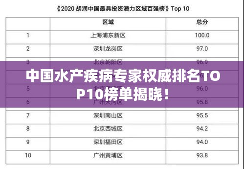 中国水产疾病专家权威排名TOP10榜单揭晓！