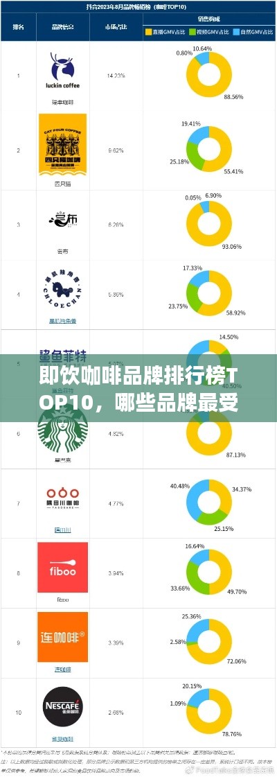 即饮咖啡品牌排行榜TOP10，哪些品牌最受瞩目？