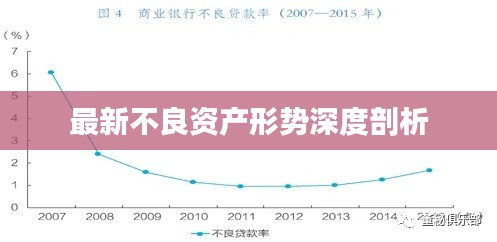 最新不良资产形势深度剖析