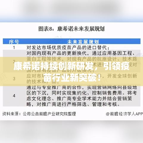 康希诺持续创新研发，引领疫苗行业新突破！