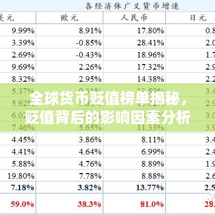 全球货币贬值榜单揭秘，贬值背后的影响因素分析