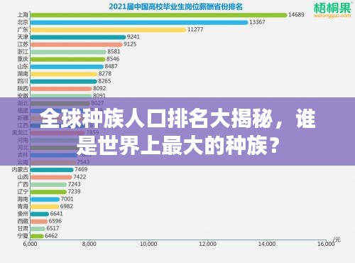 全球种族人口排名大揭秘，谁是世界上最大的种族？