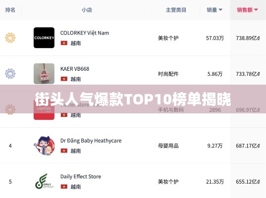 街头人气爆款TOP10榜单揭晓