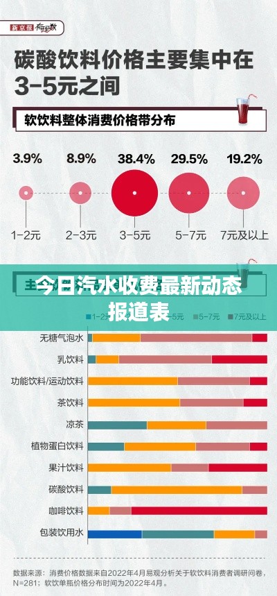 今日汽水收费最新动态报道表