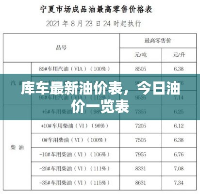 库车最新油价表，今日油价一览表