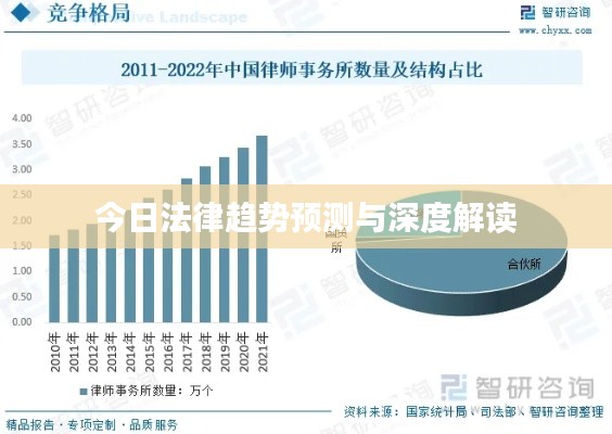 今日法律趋势预测与深度解读