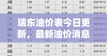 瑞东油价表今日更新，最新油价消息一览