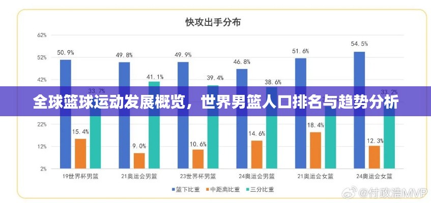 全球篮球运动发展概览，世界男篮人口排名与趋势分析