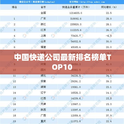 中国快递公司最新排名榜单TOP10