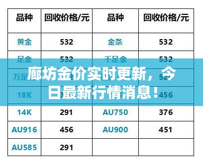 廊坊金价实时更新，今日最新行情消息！