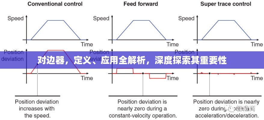 对边器，定义、应用全解析，深度探索其重要性