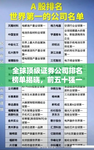 全球顶级证券公司排名榜单揭晓，前五十强一览无余！