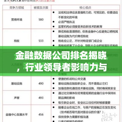 金融数据公司排名揭晓，行业领导者影响力与前景展望