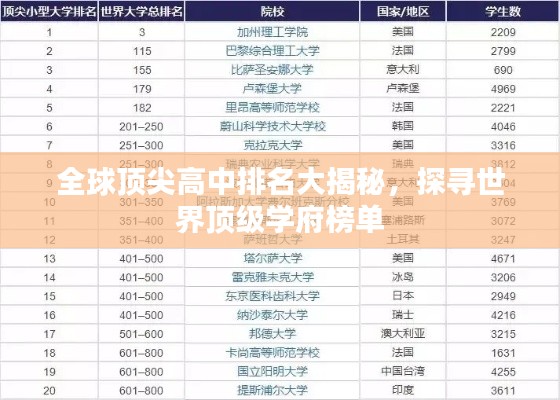 全球顶尖高中排名大揭秘，探寻世界顶级学府榜单