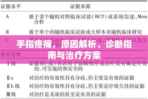 手指疼痛，原因解析、诊断指南与治疗方案