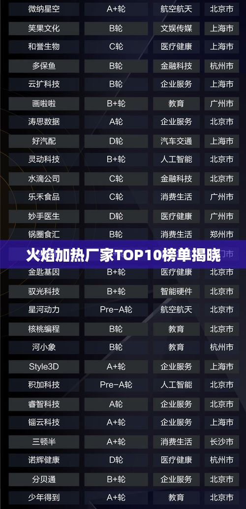 火焰加热厂家TOP10榜单揭晓