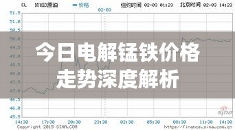 今日电解锰铁价格走势深度解析