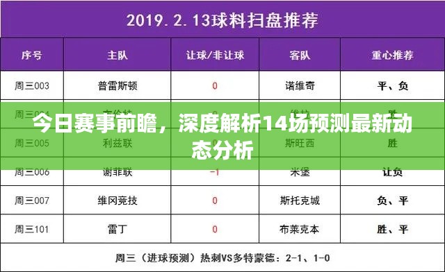 今日赛事前瞻，深度解析14场预测最新动态分析