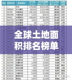 全球土地面积排名榜单，哪些国家独占鳌头？