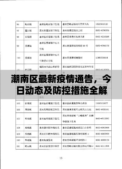 潮南区最新疫情通告，今日动态及防控措施全解析