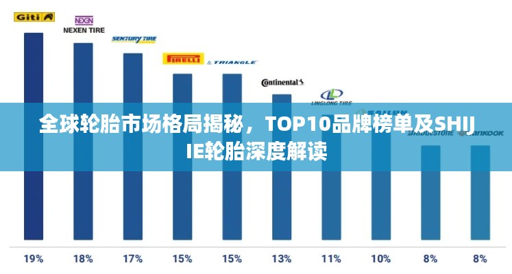 全球轮胎市场格局揭秘，TOP10品牌榜单及SHIJIE轮胎深度解读