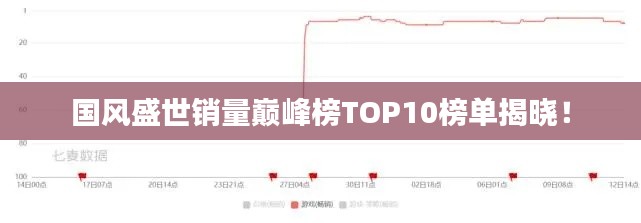 国风盛世销量巅峰榜TOP10榜单揭晓！