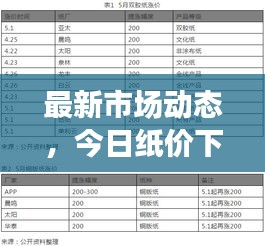 最新市场动态，今日纸价下跌，深度解析市场趋势