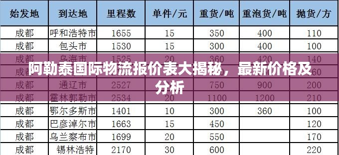 阿勒泰国际物流报价表大揭秘，最新价格及分析