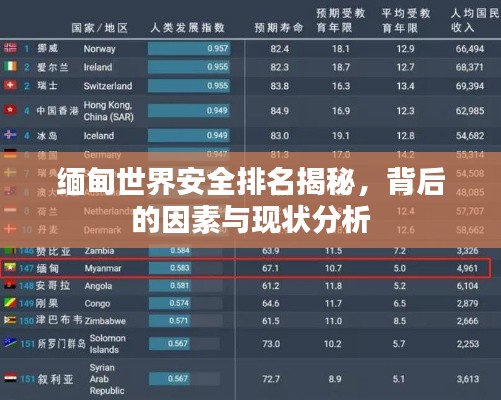 缅甸世界安全排名揭秘，背后的因素与现状分析