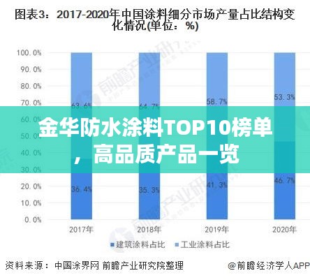 金华防水涂料TOP10榜单，高品质产品一览